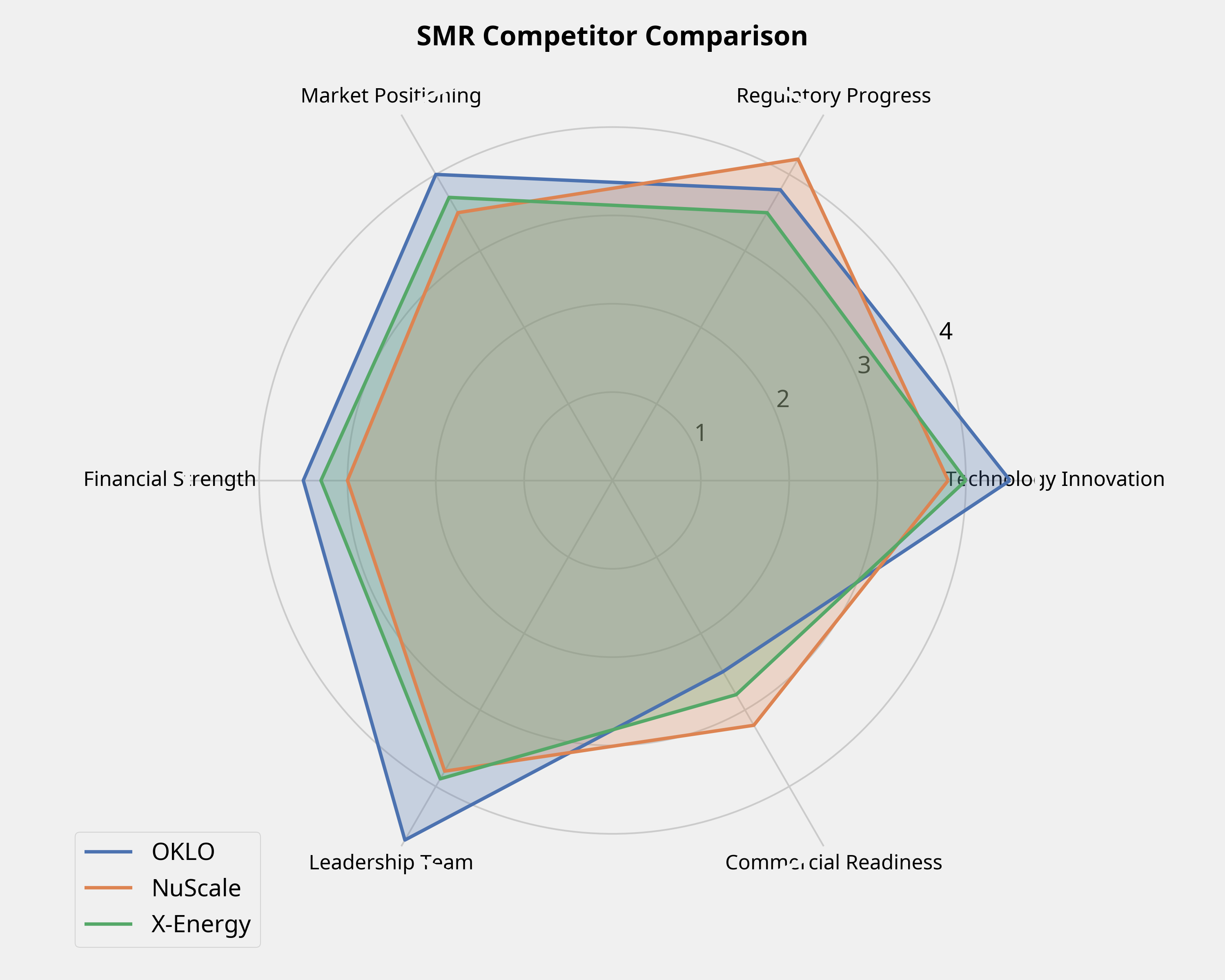 Competitor Comparison