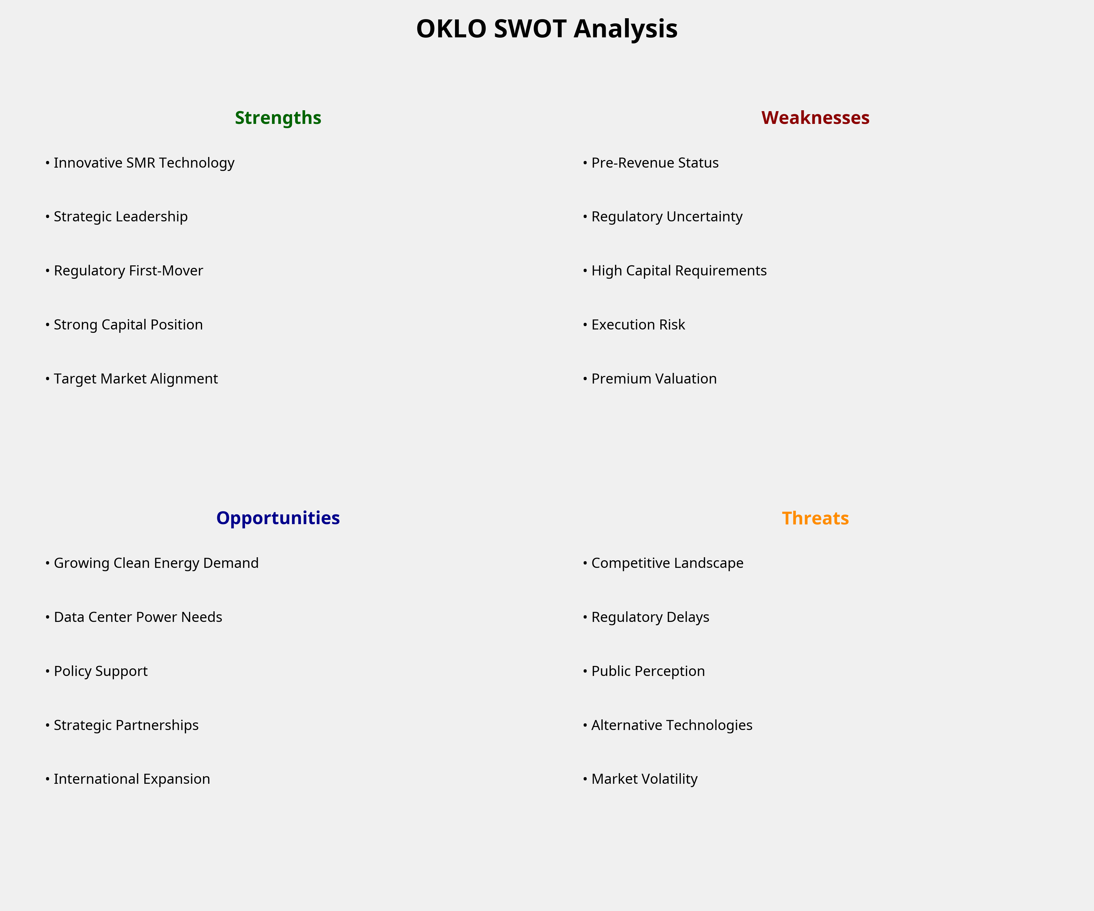 SWOT Analysis